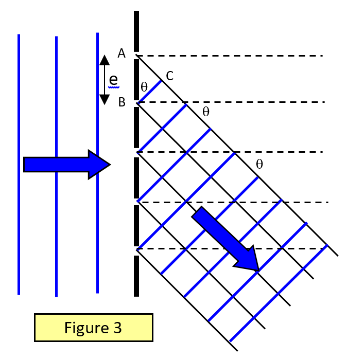 for-a-plane-transmission-diffraction-grating-the-equation-diy-projects